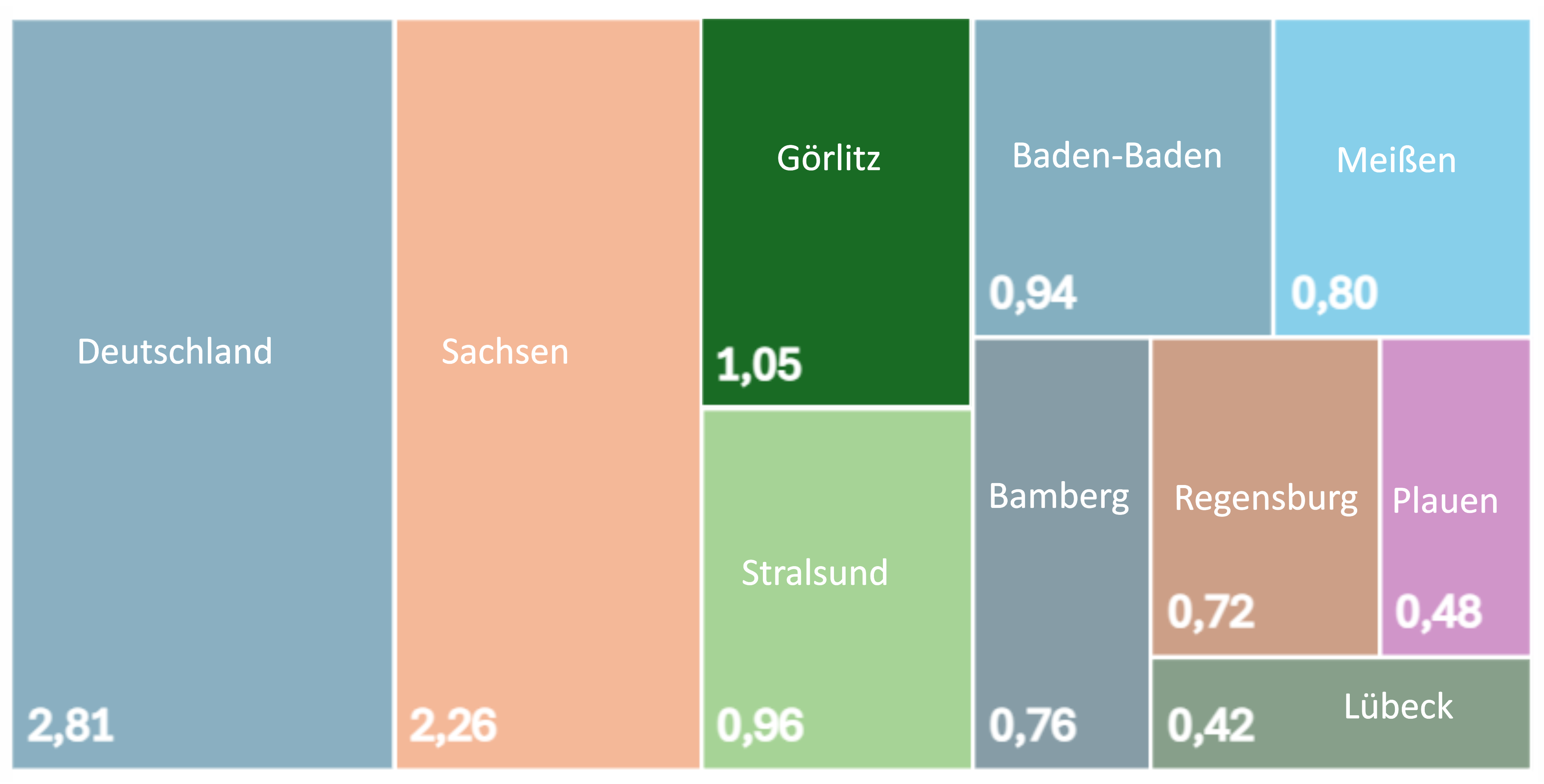 Bruttoleistung erneuerbarer Energiequellen pro Einwohner