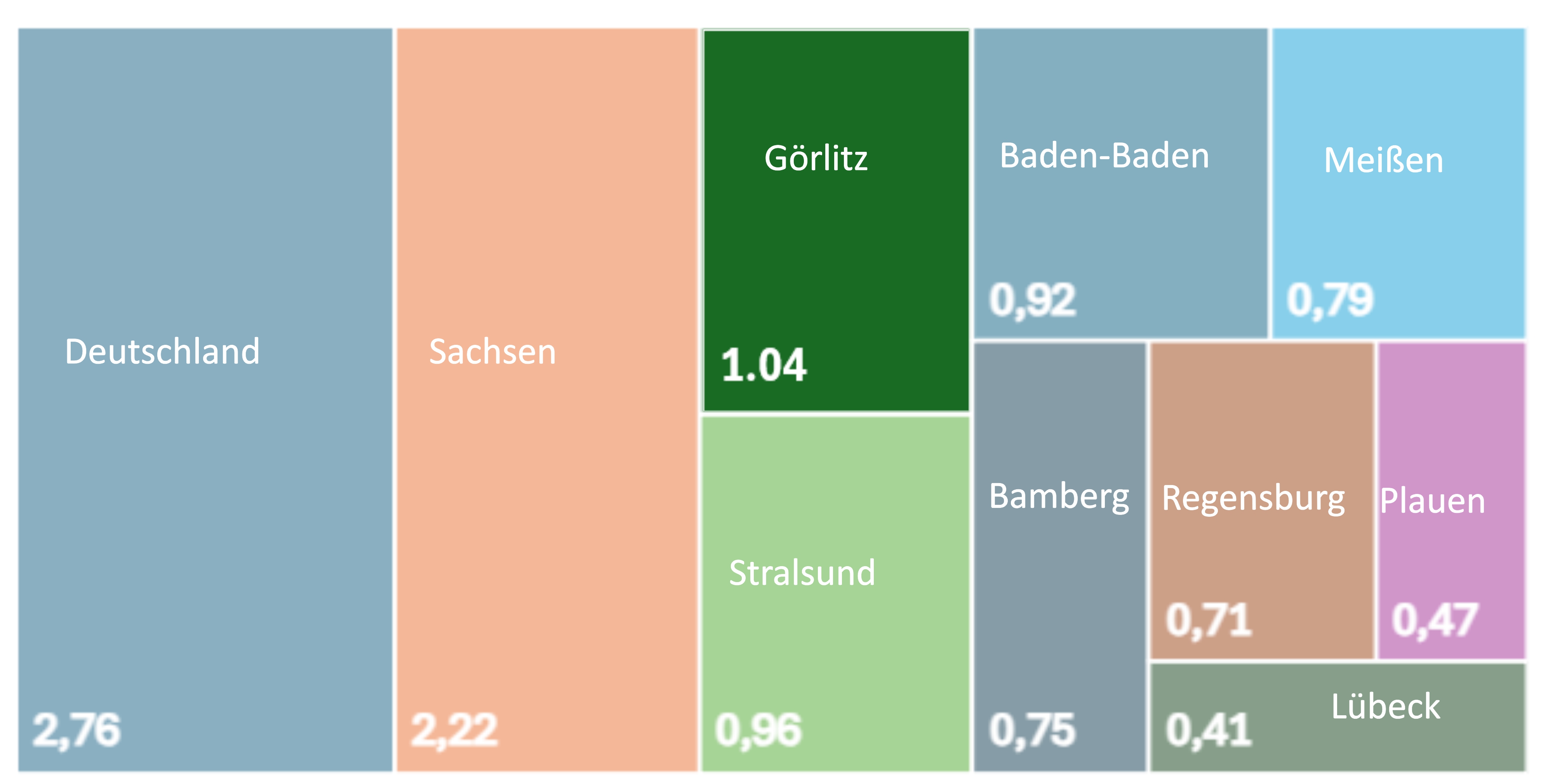 Bruttoleistung erneuerbarer Energiequellen pro Einwohner 