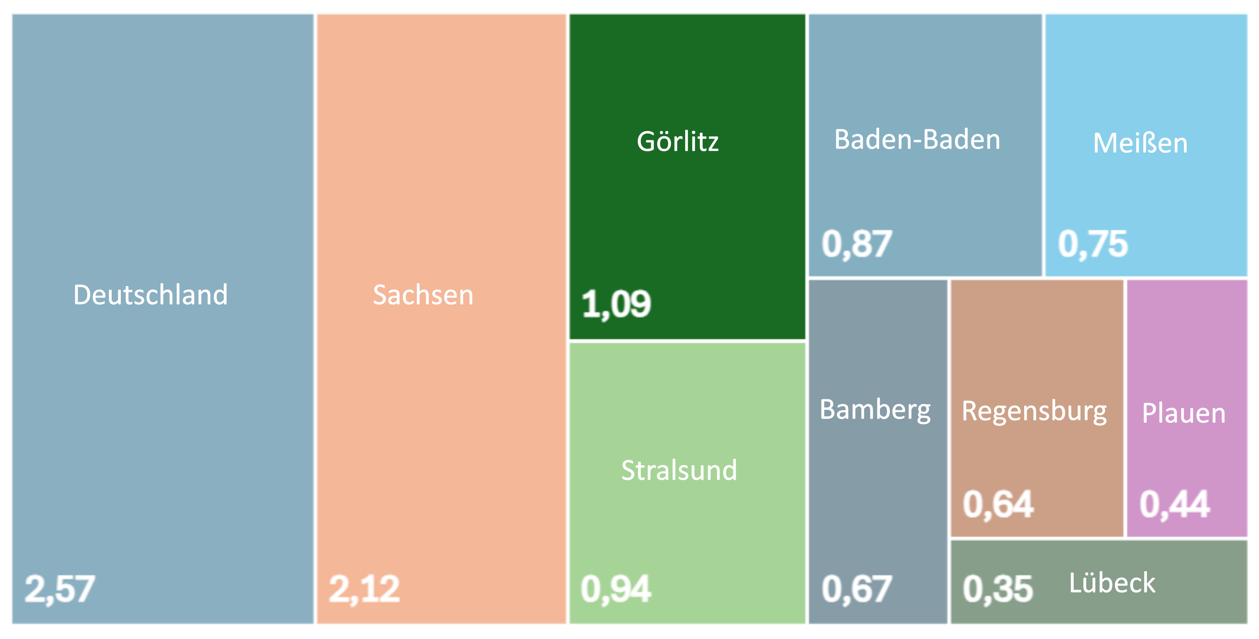 Bruttoleistung erneuerbarer Energiequellen pro Einwohner 