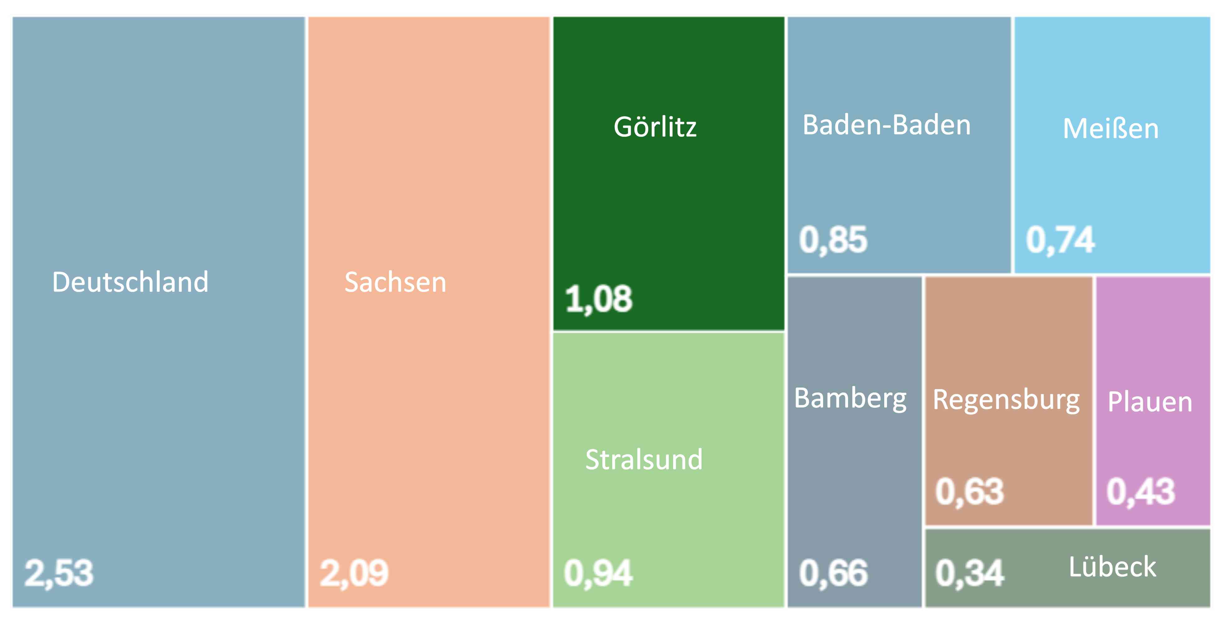 Bruttoleistung erneuerbarer Energiequellen pro Einwohner 