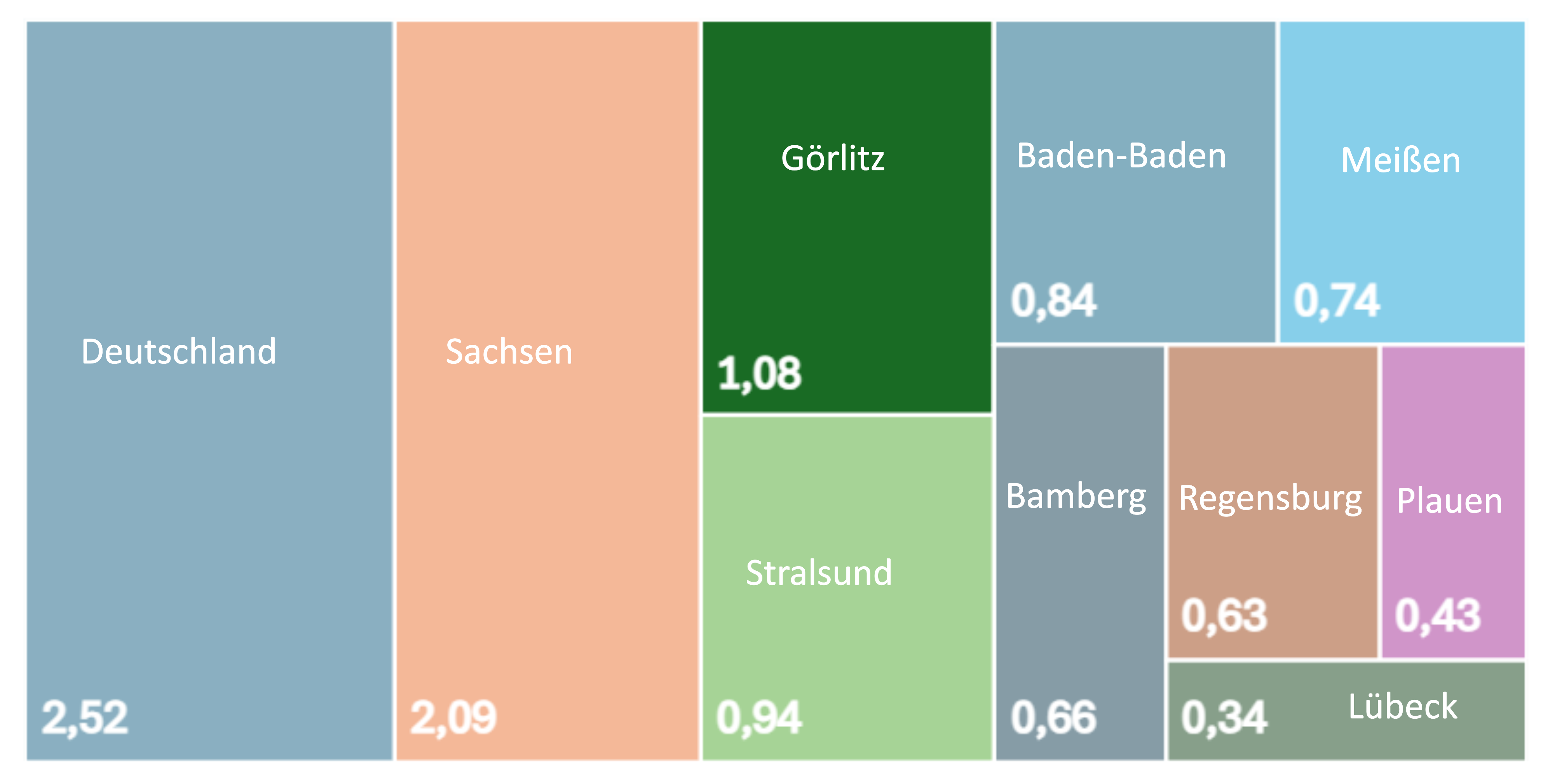 Bruttoleistung erneuerbarer Energiequellen pro Einwohner 