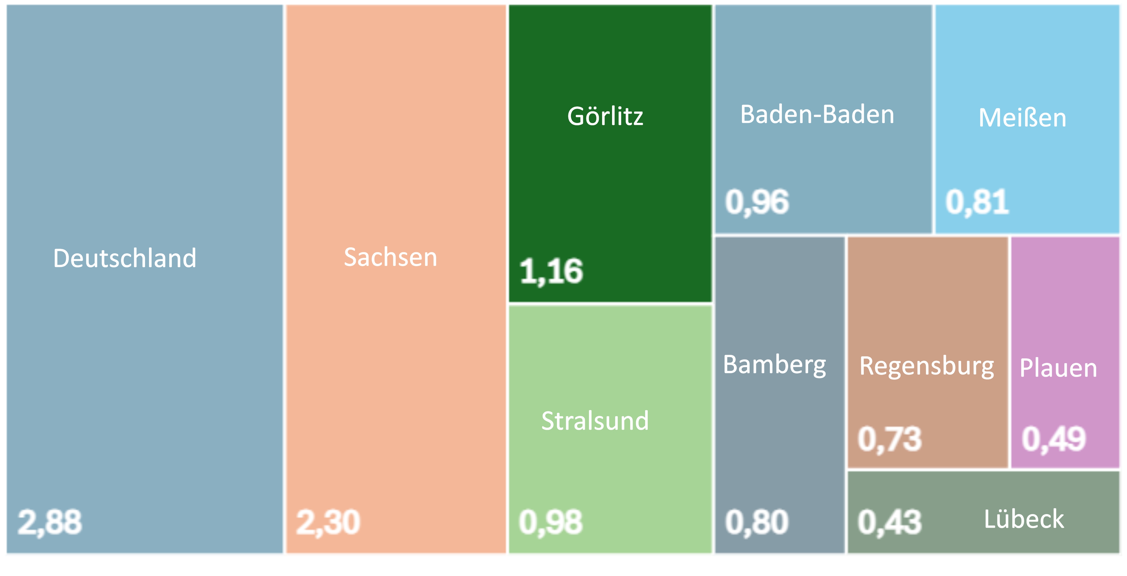 Bruttoleistung erneuerbarer Energiequellen pro Einwohner 