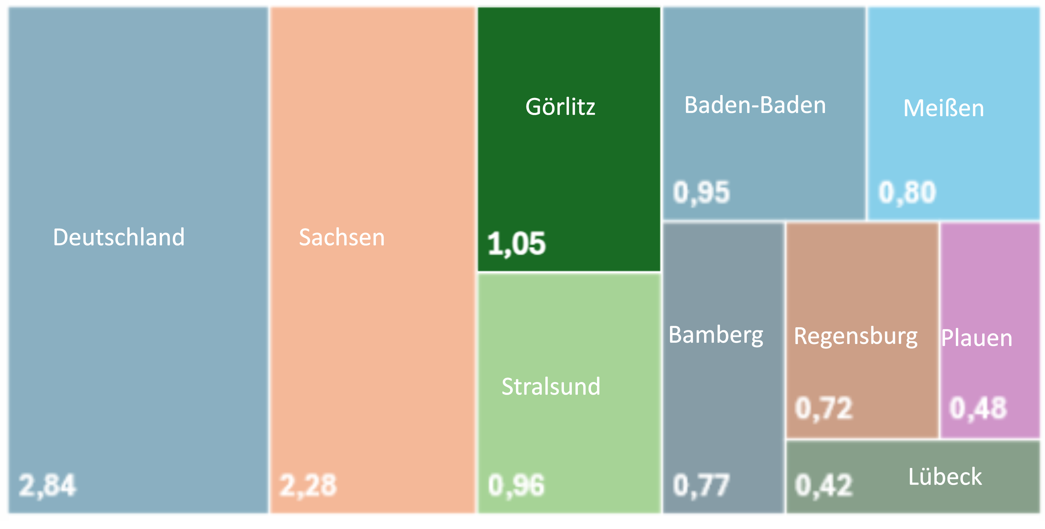 Bruttoleistung erneuerbarer Energiequellen pro Einwohner